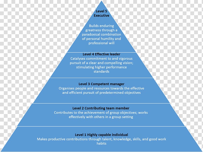 Work motivation Maslow\'s hierarchy of needs Two-factor theory, leadership transparent background PNG clipart