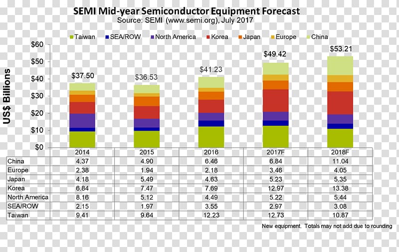 SEMICON Japan Semiconductor fabrication plant Semiconductor industry, Fifteen years transparent background PNG clipart