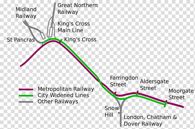 Farringdon station Metropolitan Railway Widened Lines London King's Cross railway station Metropolitan line, train transparent background PNG clipart