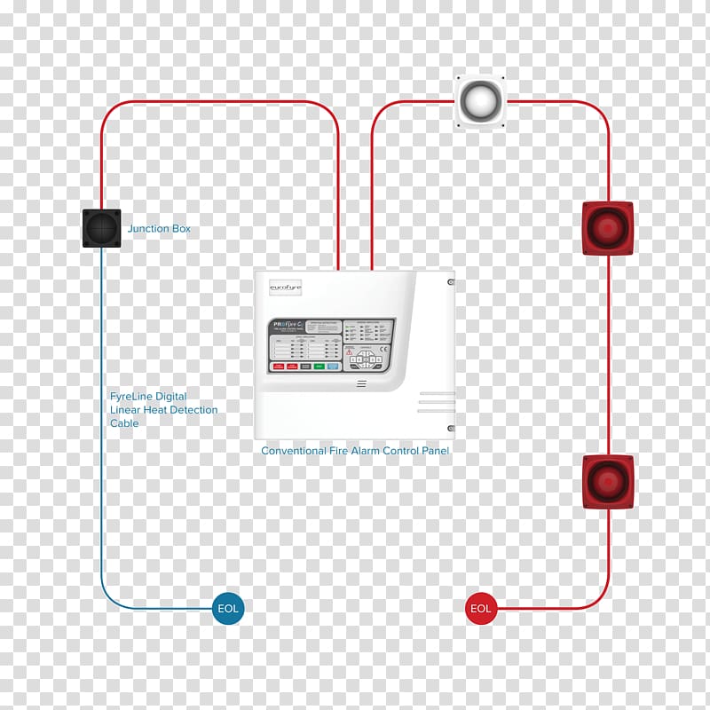 Fire alarm system Heat detector Security Alarms & Systems Fire detection, fire transparent background PNG clipart