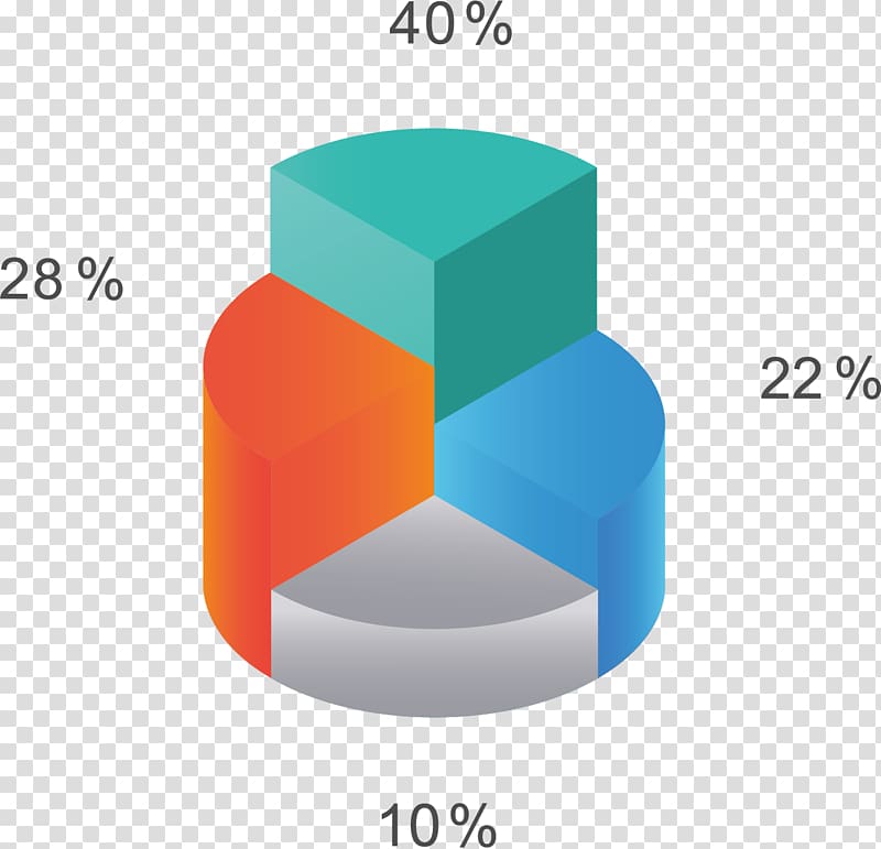 Percentage Designer, Percentage share listing ppt background material transparent background PNG clipart