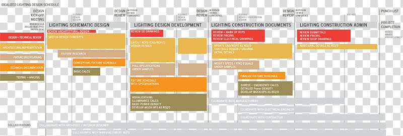Interior Design Services Lighting Designer Architectural lighting design, design transparent background PNG clipart