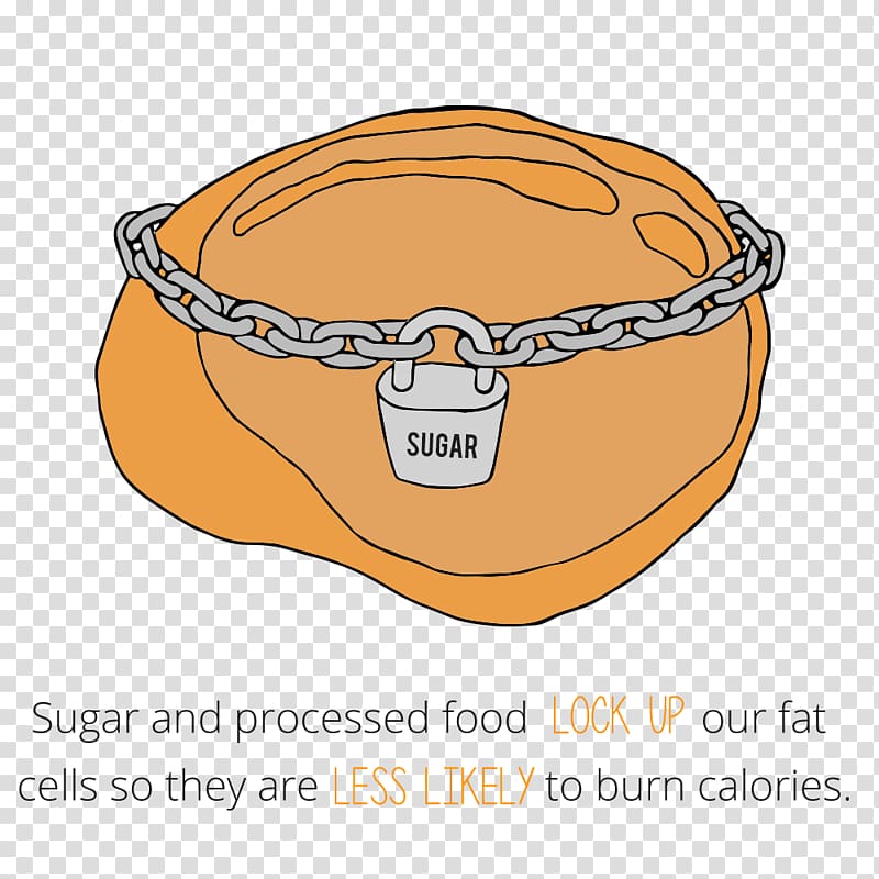 Food Maple syrup Honey Candy, Fat Cells transparent background PNG clipart