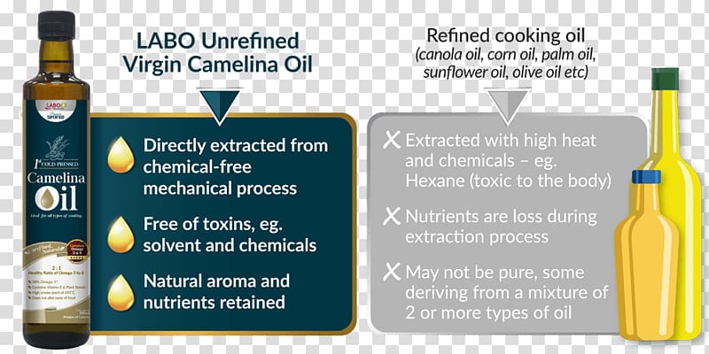 Camelina sativa Cooking Oils Vegetable oil Refining, oil transparent background PNG clipart