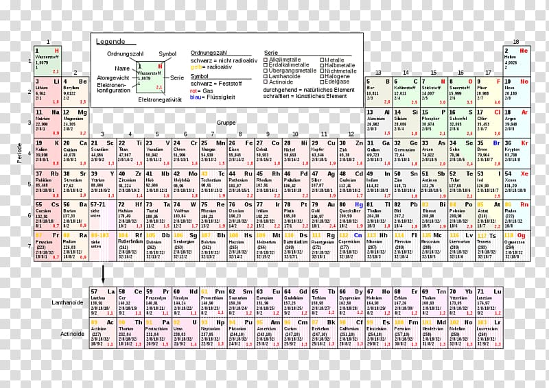 Periodic table Chemical element Chemistry Electron configuration Nebengruppe, periodic transparent background PNG clipart