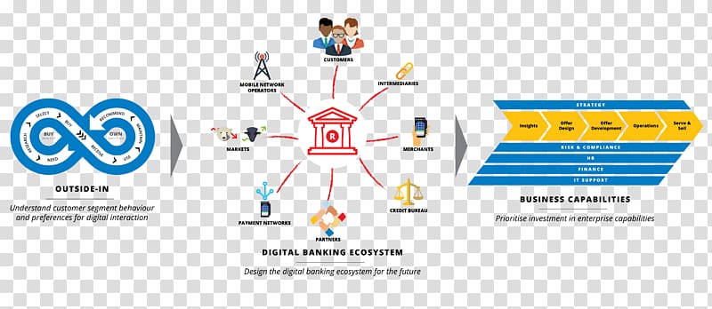 Online banking Internet Brand Logo, bank transparent background PNG clipart