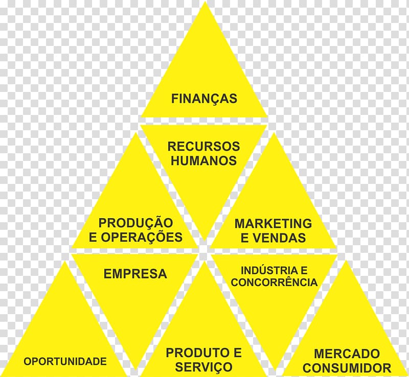 Business plan Afacere Pyramid scheme, Business transparent background PNG clipart