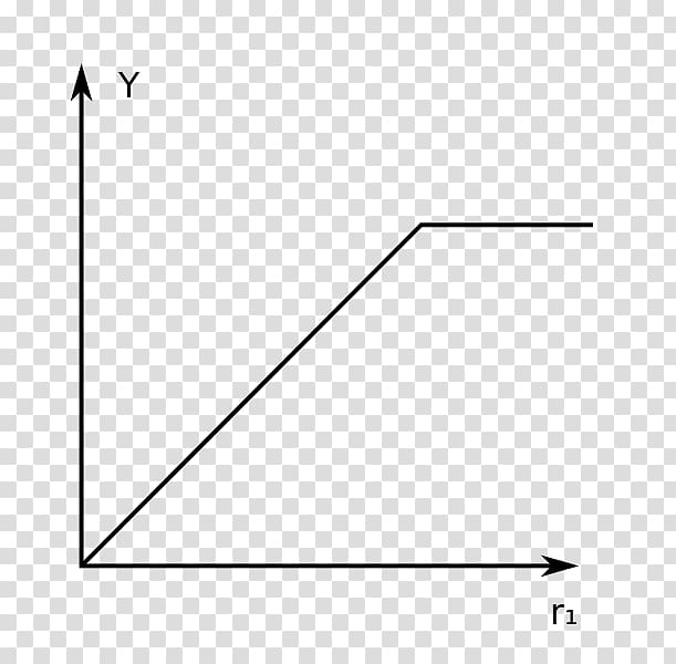 Angle Line Graph of a function Geometry Diminishing returns, Angle transparent background PNG clipart