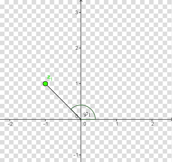 Exponential function Graph of a function Proportionality Logarithm, Mathematics transparent background PNG clipart