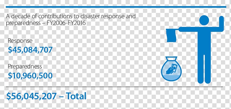 Document Organization Logo, Disaster Relief transparent background PNG clipart