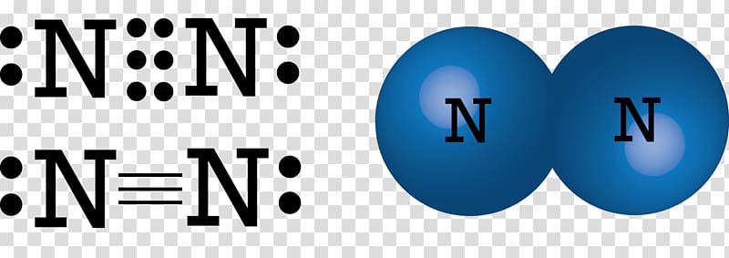 Lewis structure Nitrogen Chemical bond Triple bond Covalent bond, others transparent background PNG clipart