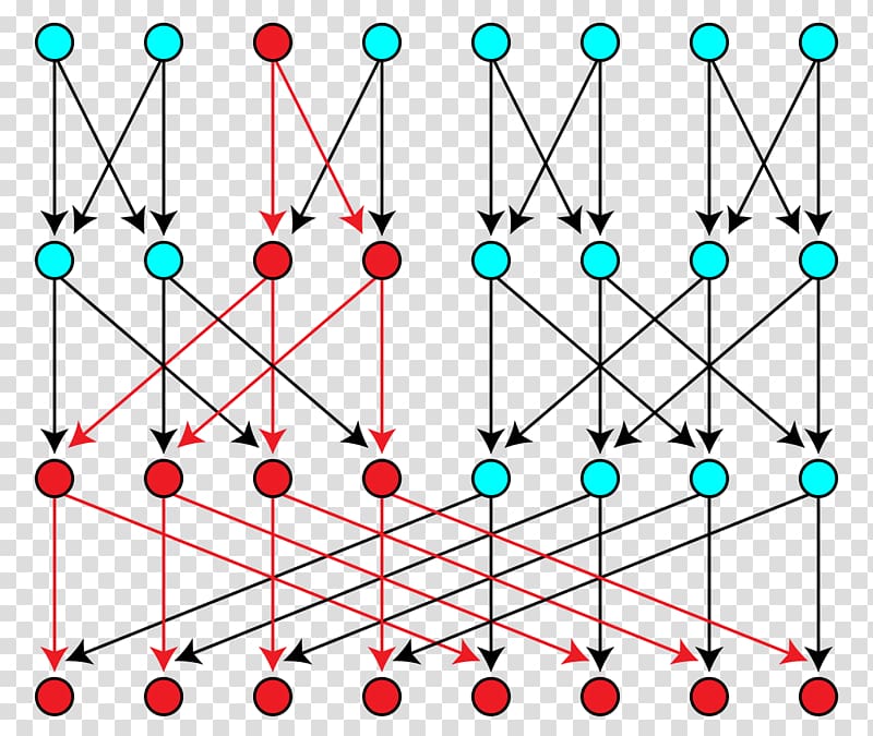 Directed acyclic graph Graph theory Nano Computer network, tree transparent background PNG clipart
