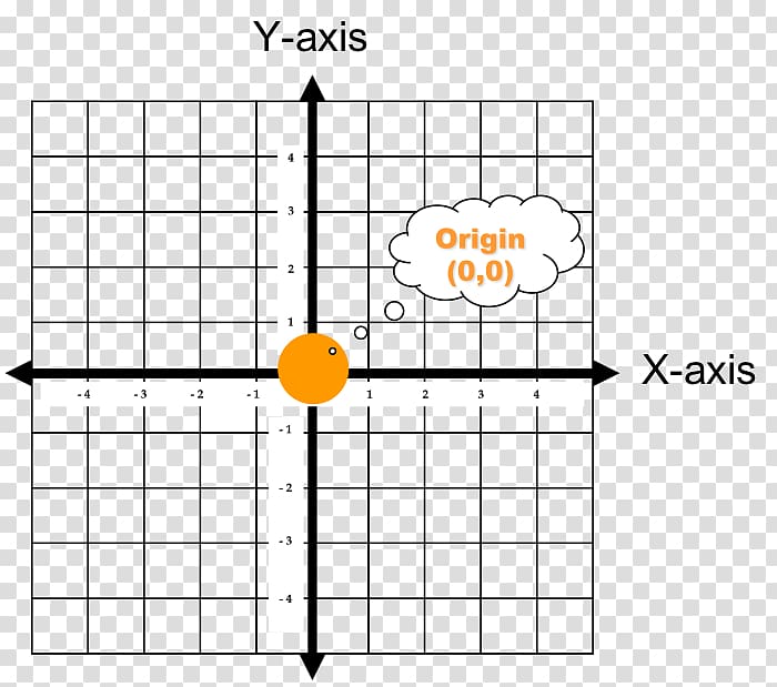 Cartesian coordinate system Plane Origin Graph of a function, Plane transparent background PNG clipart