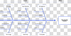 Document Line Organization Point Angle, line transparent background PNG clipart thumbnail
