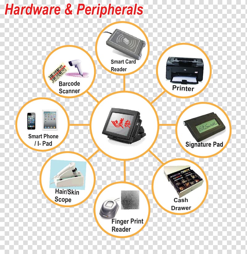 Computer hardware scanner Peripheral, peripherals transparent background PNG clipart