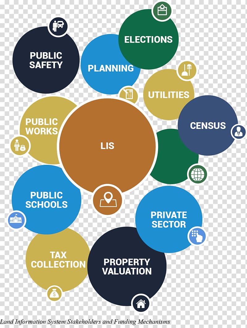 Land information system Organization Funding Stakeholder, Smart cities transparent background PNG clipart