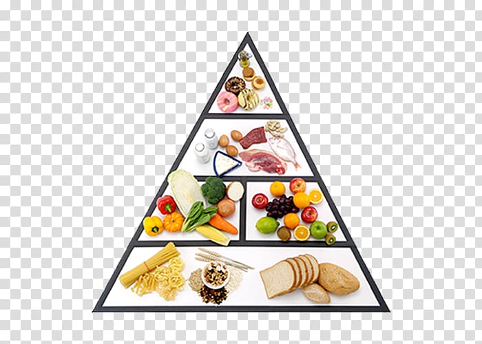 Nutrition Food pyramid Healthy eating pyramid Healthy diet, Nutrition Pyramid transparent background PNG clipart