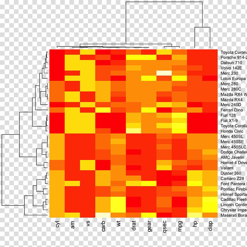 Heat map Dendrogram Cluster analysis Graph of a function, others transparent background PNG clipart