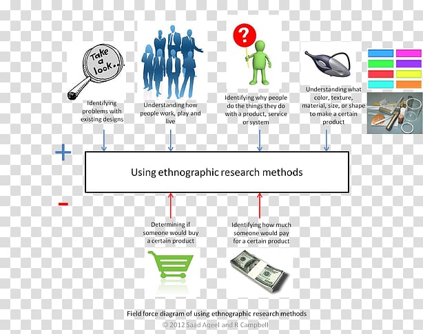Brand Technology Diagram, Ethnographic design transparent background PNG clipart