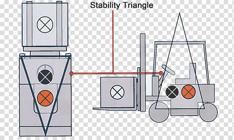 Forklift operator Komatsu Limited Pallet jack Machine, stability transparent background PNG clipart