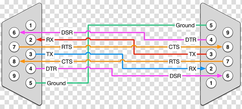 Null modem Serial cable Pinout RS-232 Serial port, Serial Cable transparent background PNG clipart