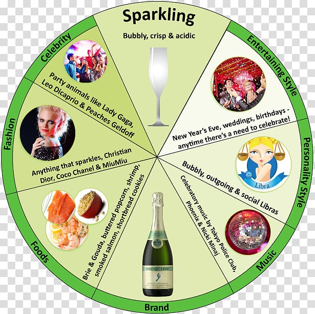 Sparkling wine E & J Gallo Winery Rosé Wine and food matching, wine transparent background PNG clipart