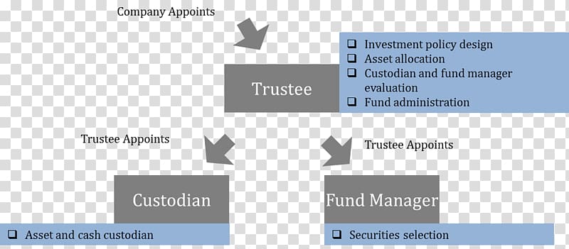 Pension fund Trustee Investment management, others transparent background PNG clipart