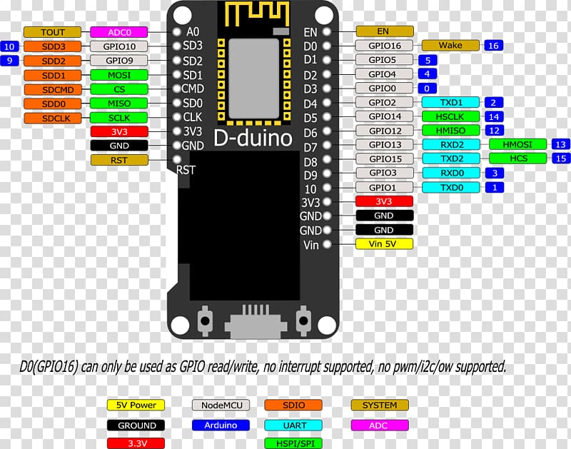 NodeMCU ESP32 ESP8266 OLED Arduino, esp8266 transparent background PNG clipart