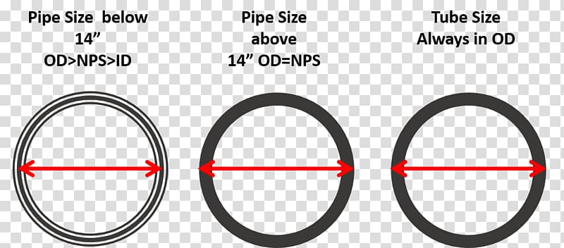 Bicycle Wheels Car Bicycle Tires Face, Nominal Pipe Size transparent background PNG clipart