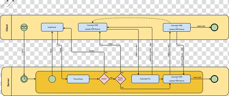 Diagram Flowchart Unified Modeling Language, flowchart transparent background PNG clipart