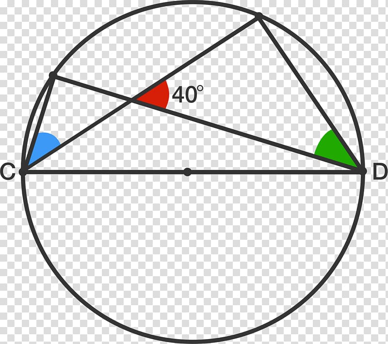 Triangle Circle Point Line segment Geometry, triangle transparent background PNG clipart