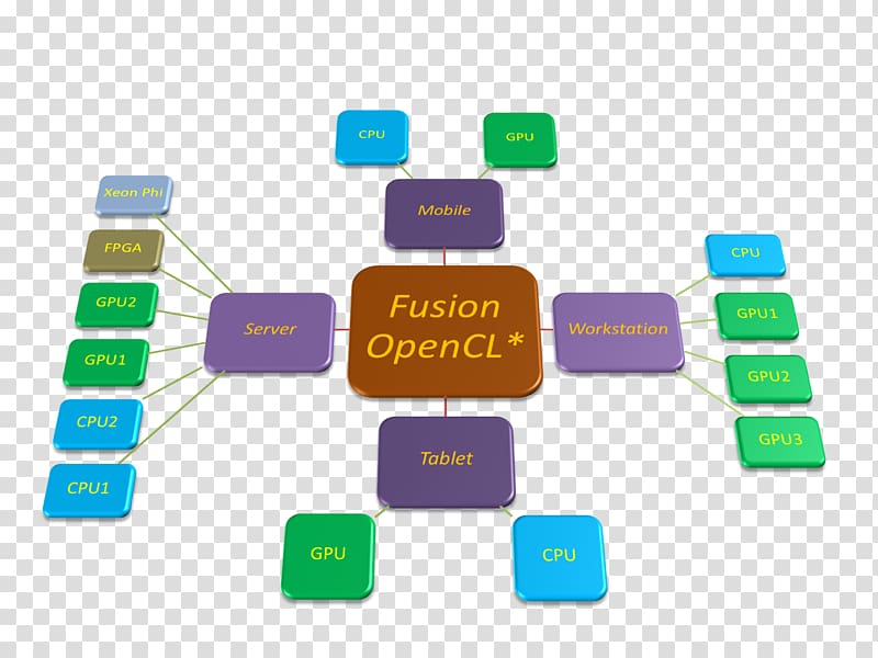 Objectherkenning Fraunhofer Society Video tracking Fraunhofer Institute of Optronics, System Technologies and Exploitation Algorithm, heterogeneous transparent background PNG clipart