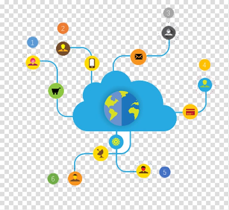 Internet of Things Android Things Google Business, Information Blue Cloud transparent background PNG clipart