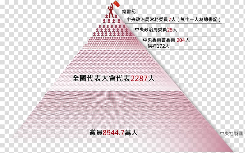 19th National Congress of the Communist Party of China 18th National Congress of the Communist Party of China Central Committee of the Communist Party of China, China transparent background PNG clipart