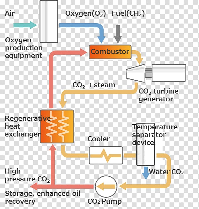 Document Technology Brand Line, Thermal Power Station transparent background PNG clipart