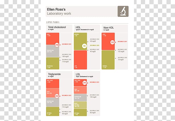 Graphic design Product design Screenshot Pattern, medical records transparent background PNG clipart