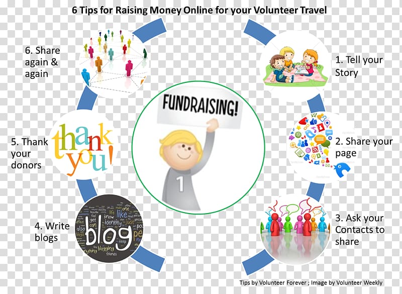 Fundraising Money Funding International volunteering Travel, raise funds transparent background PNG clipart