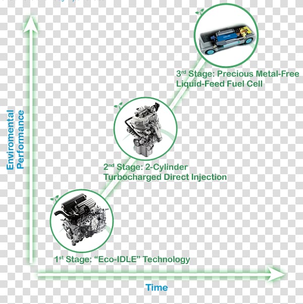 Daihatsu Environmental technology Life, Daihatsu transparent background PNG clipart