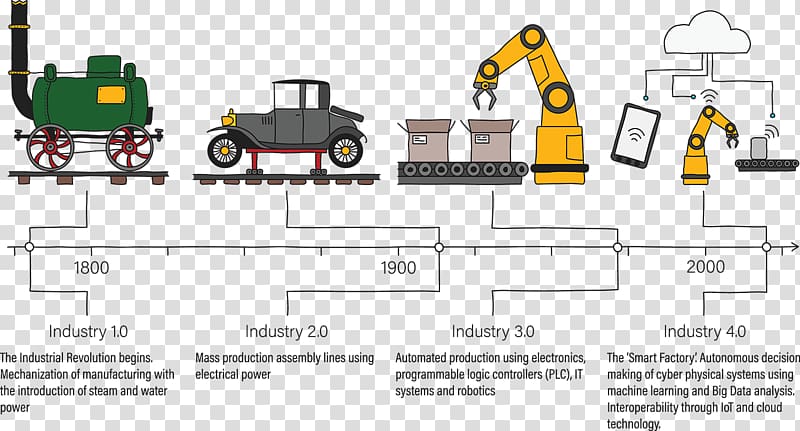 Industry 4.0 Fourth Industrial Revolution , technology transparent background PNG clipart