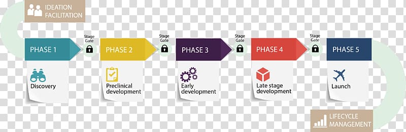 Paper New product development Essay Thesis statement, pharmaceutical transparent background PNG clipart