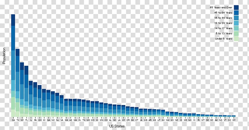 Bar chart D3.js Data visualization, table transparent background PNG clipart