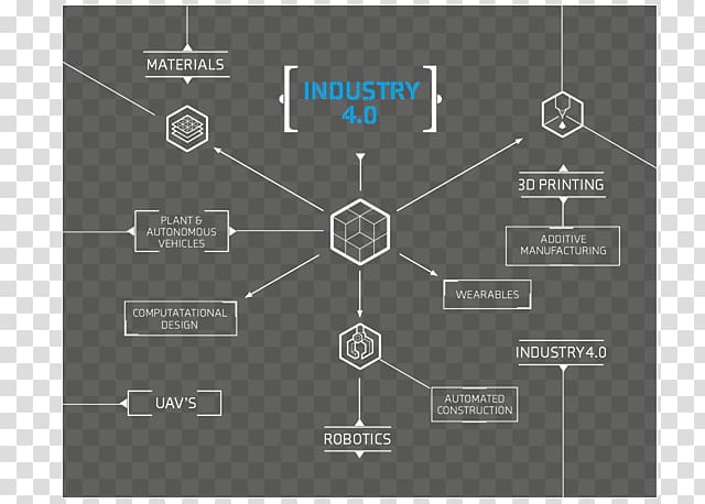 Technology Architectural engineering Brand Industry, Smart Factory transparent background PNG clipart