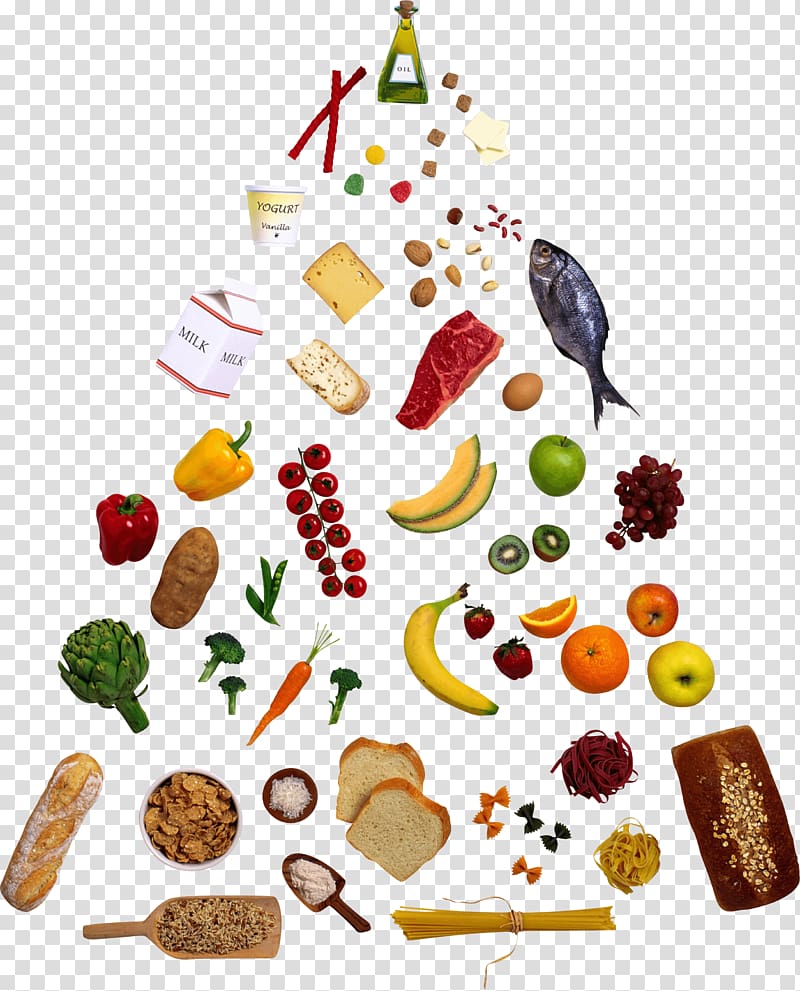 Food pyramid Healthy diet , a balanced diet transparent background PNG clipart