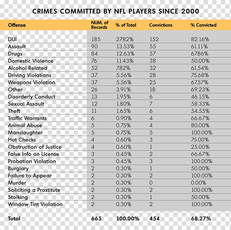 NFL Victimless crime Criminal justice Crime statistics, NFL transparent background PNG clipart