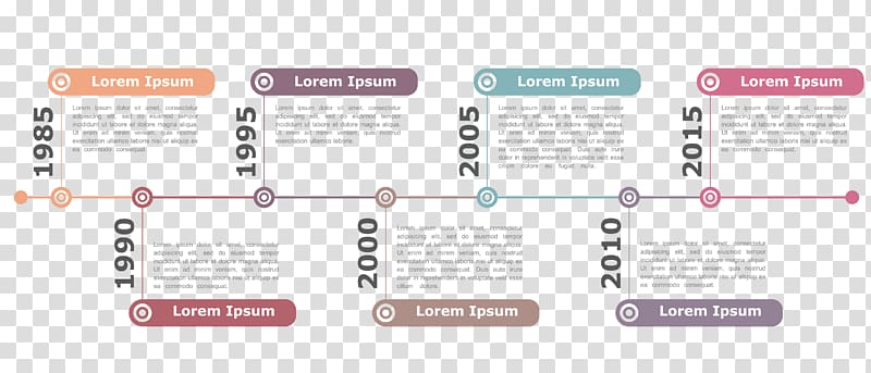 1985 to 2010 by decade chart, Infographic Flowchart, PPT infographic design material transparent background PNG clipart