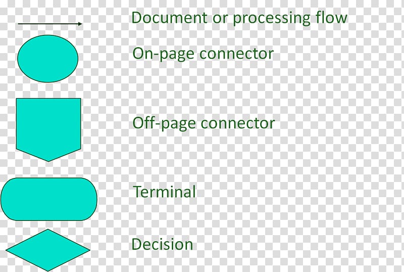 Diagram Accounting Organization System Documentation, tulisan shuang xi transparent background PNG clipart