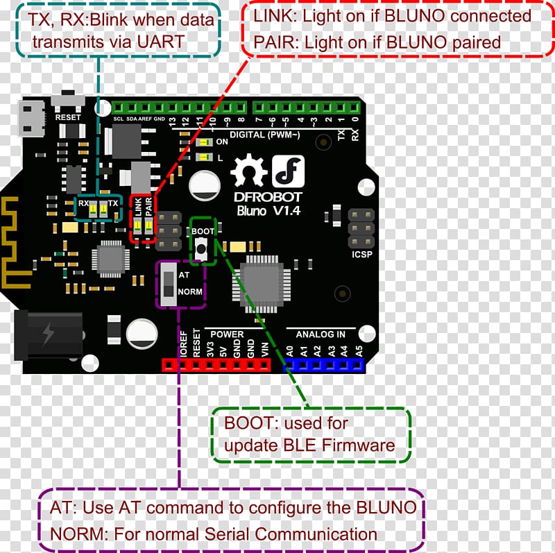 Bluetooth Low Energy Arduino Microcontroller Electronics, robot circuit board transparent background PNG clipart