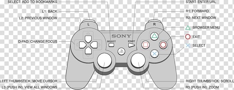 PlayStation 3 Gran Turismo 6 Game Controllers Wiring diagram, gamepad transparent background PNG clipart