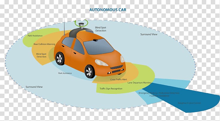 Self-driving car Sensor graphics, connected vehicles transparent background PNG clipart
