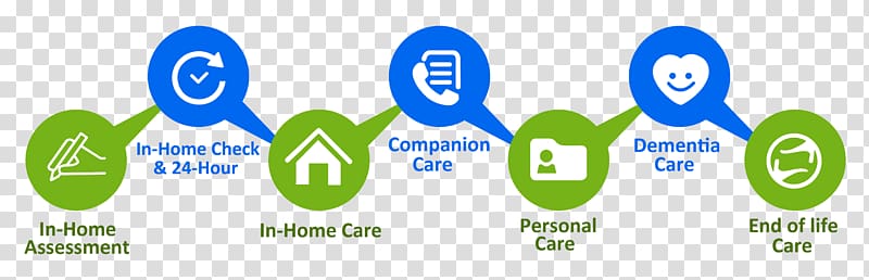 Home Care Service Health Care Nursing home care Old Age Home, others transparent background PNG clipart